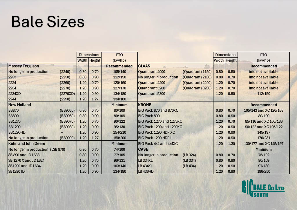 Hay & Straw Bale Sizes